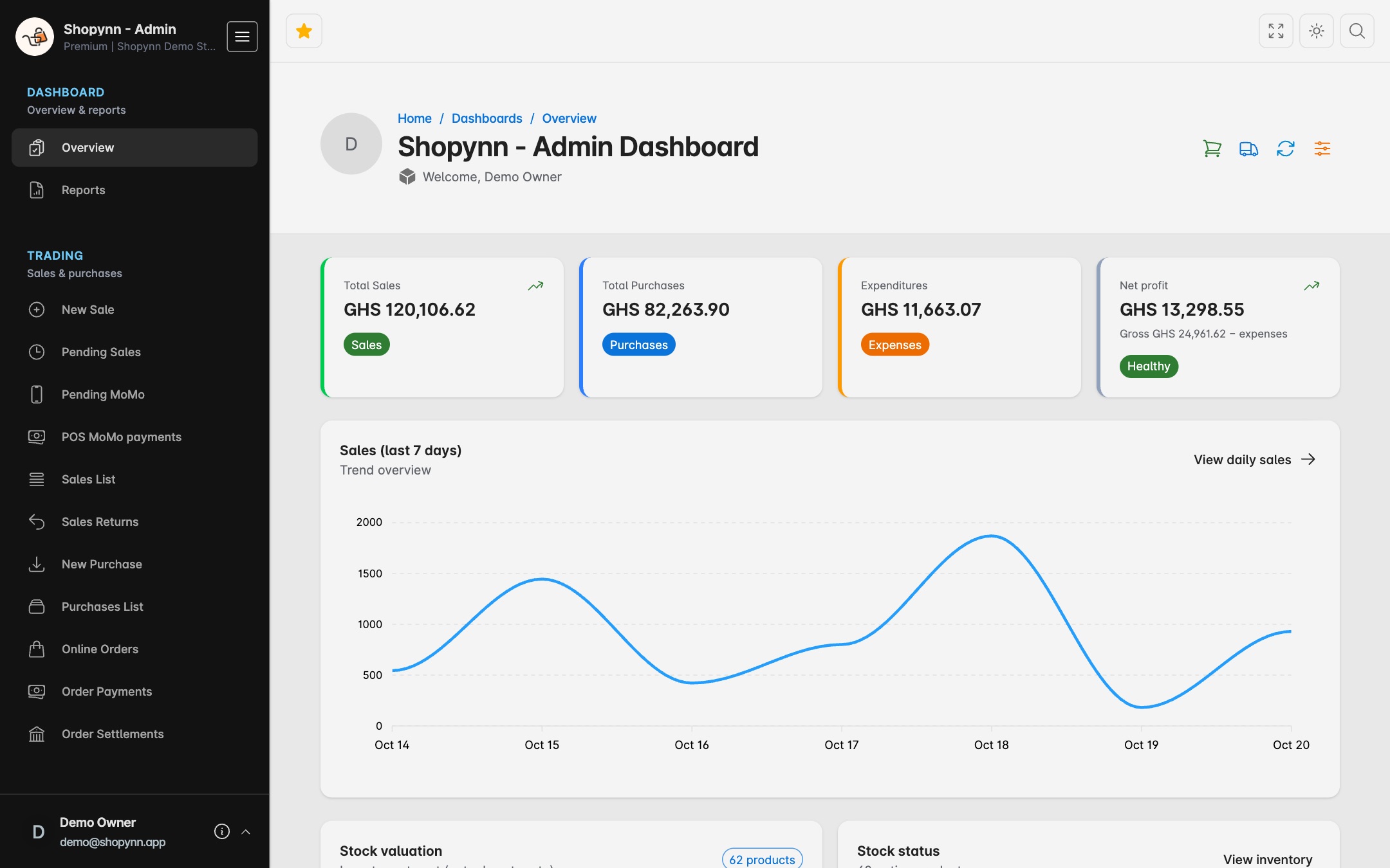 Shopynn admin dashboard — sales overview and inventory navigation